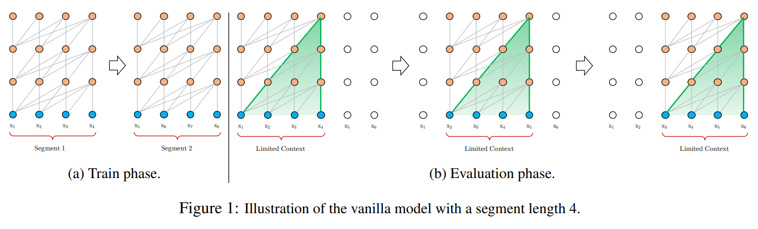 A Survey of Long-Term Context in Transformers