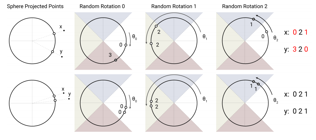 A Survey of Long-Term Context in Transformers