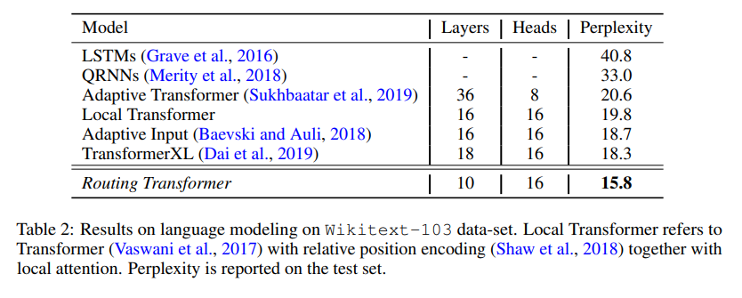 A Survey of Long-Term Context in Transformers