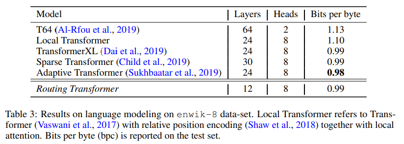 A Survey of Long-Term Context in Transformers