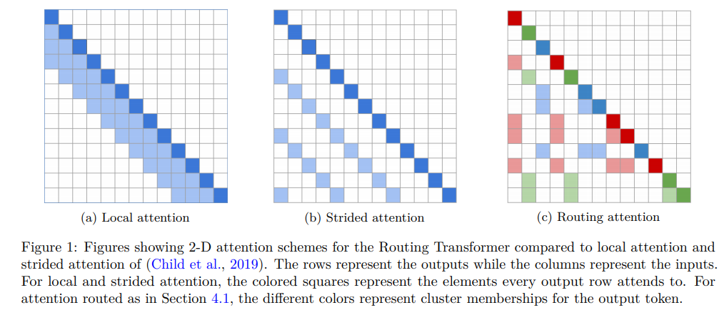 A Survey of Long-Term Context in Transformers