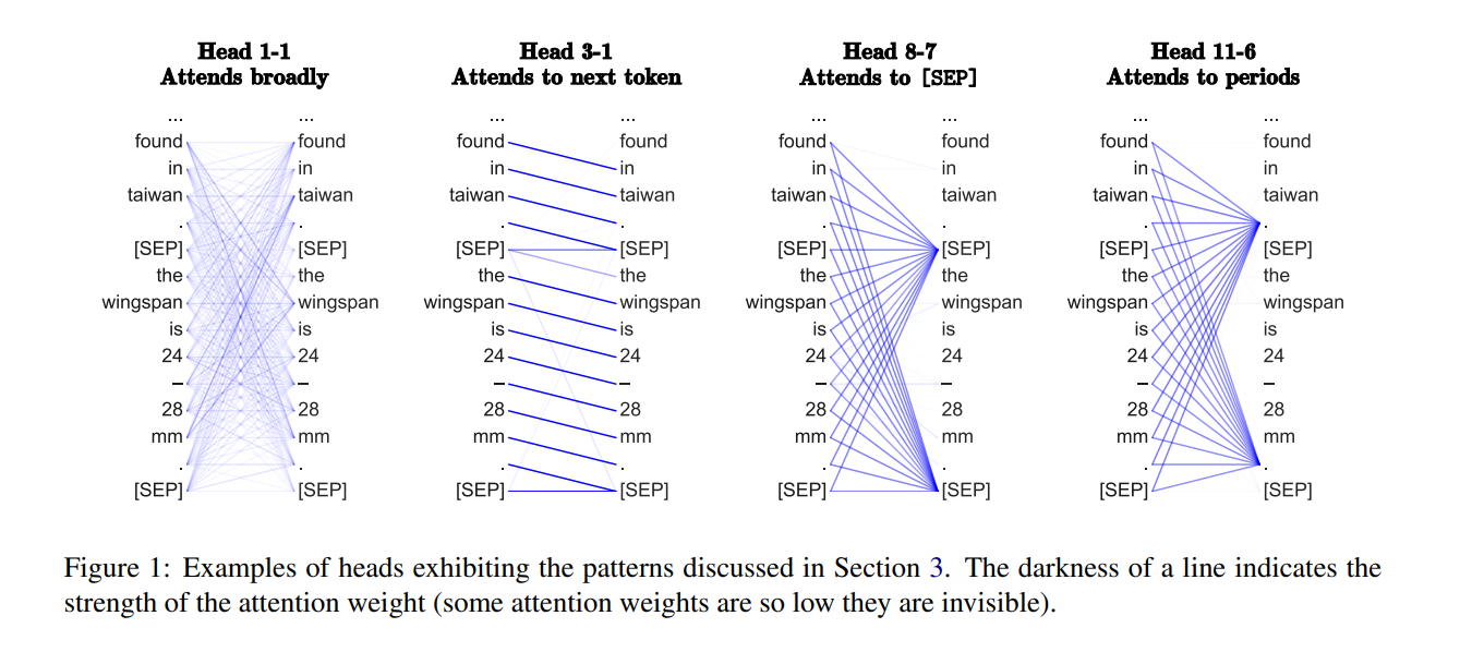 A Survey of Long-Term Context in Transformers