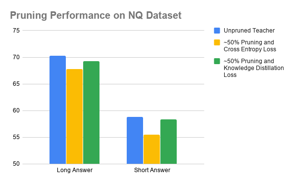 A Survey of Methods for Model Compression in NLP