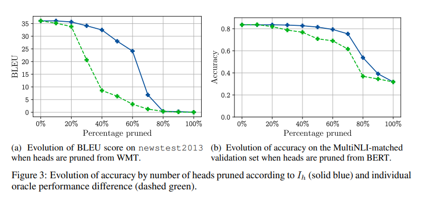 A Survey of Methods for Model Compression in NLP