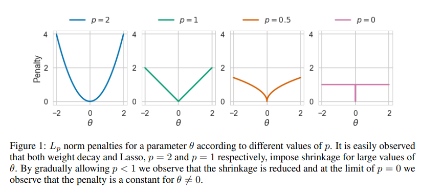 A Survey of Methods for Model Compression in NLP