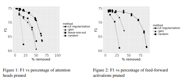 A Survey of Methods for Model Compression in NLP