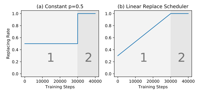 A Survey of Methods for Model Compression in NLP
