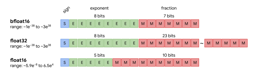 A Survey of Methods for Model Compression in NLP