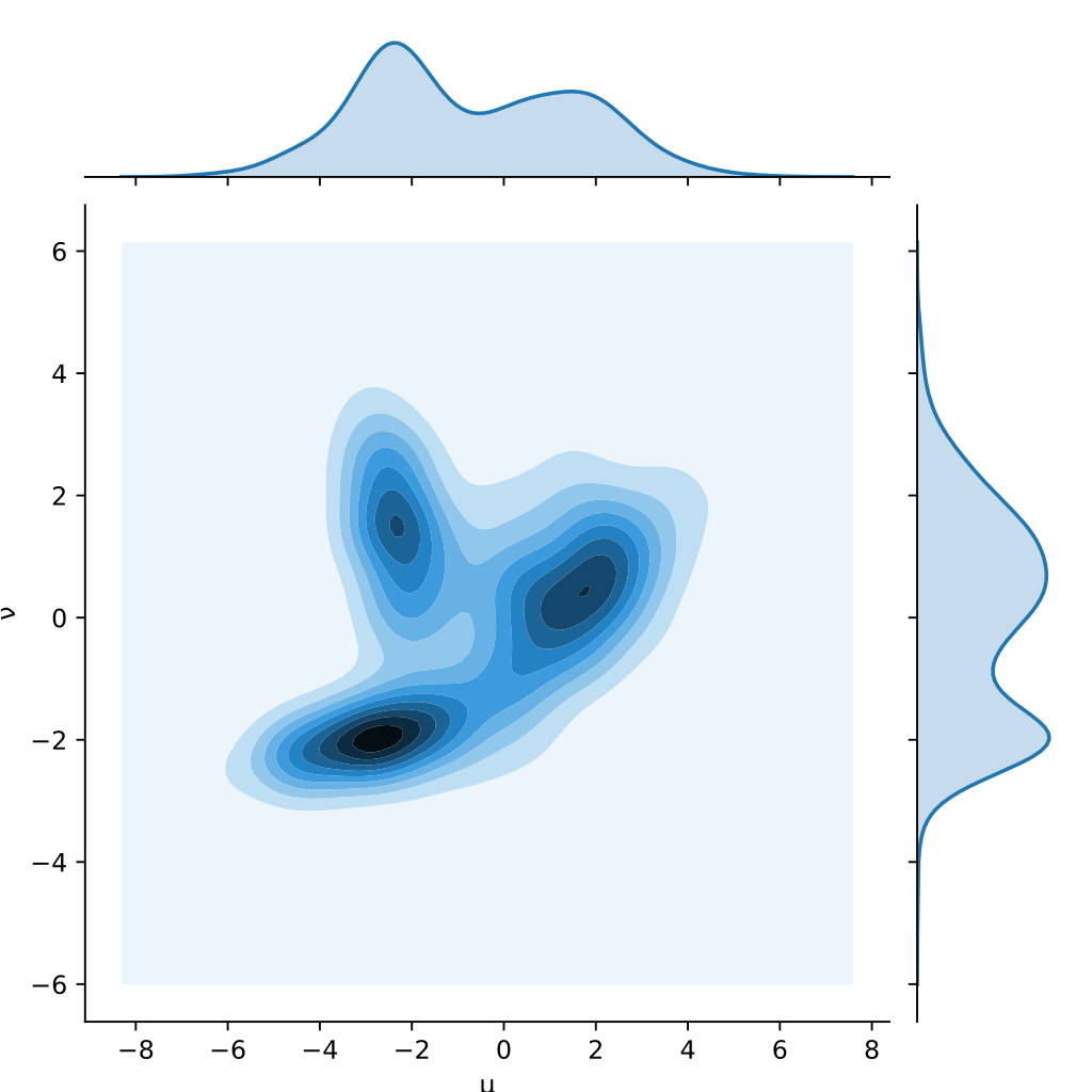 Optimal Transport and the Sinkhorn Transformer