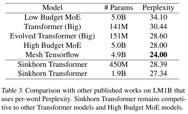 Optimal Transport and the Sinkhorn Transformer