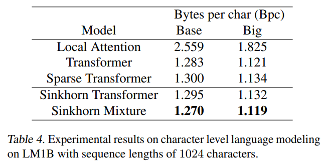 Optimal Transport and the Sinkhorn Transformer