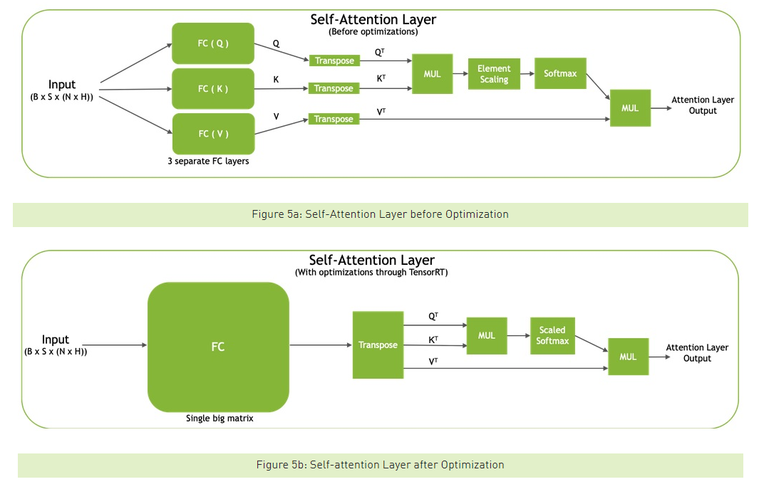 A Survey of Methods for Model Compression in NLP