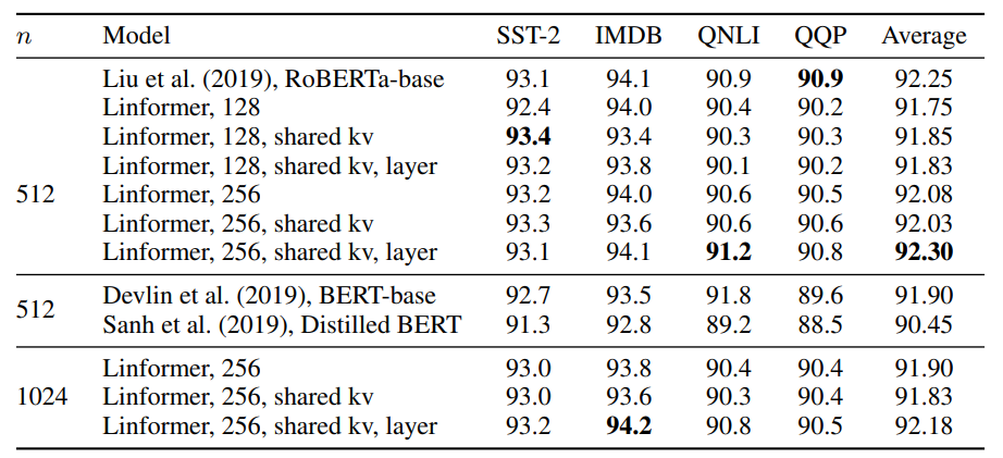 A Survey of Long-Term Context in Transformers