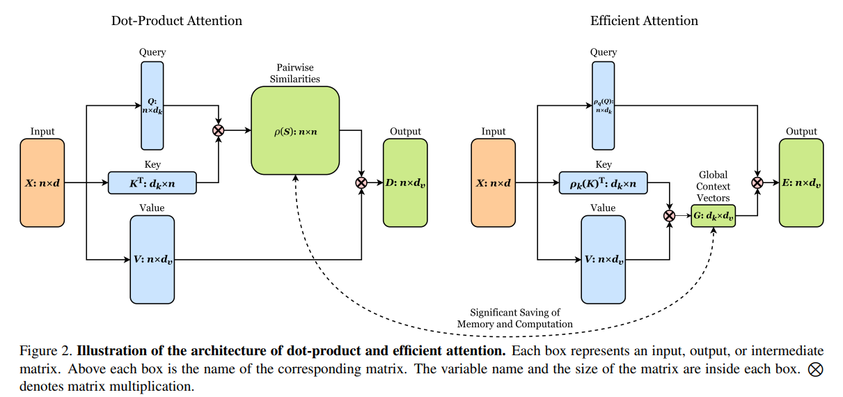 A Survey of Long-Term Context in Transformers