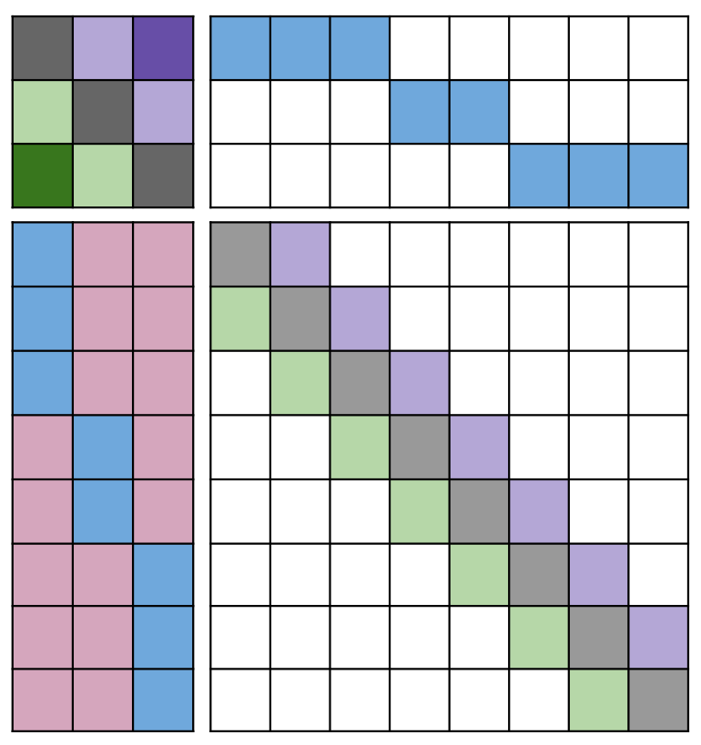 A Survey of Long-Term Context in Transformers