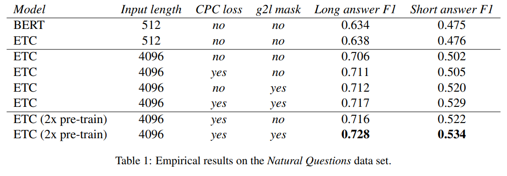 A Survey of Long-Term Context in Transformers