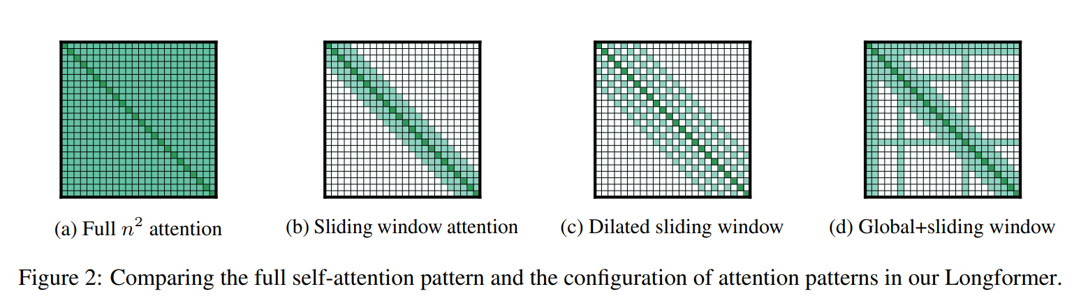 A Survey of Long-Term Context in Transformers