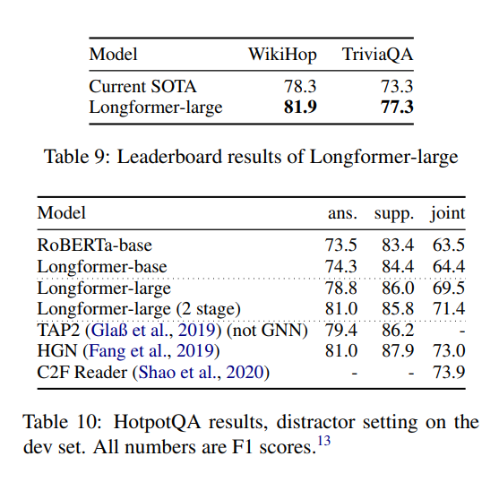 A Survey of Long-Term Context in Transformers