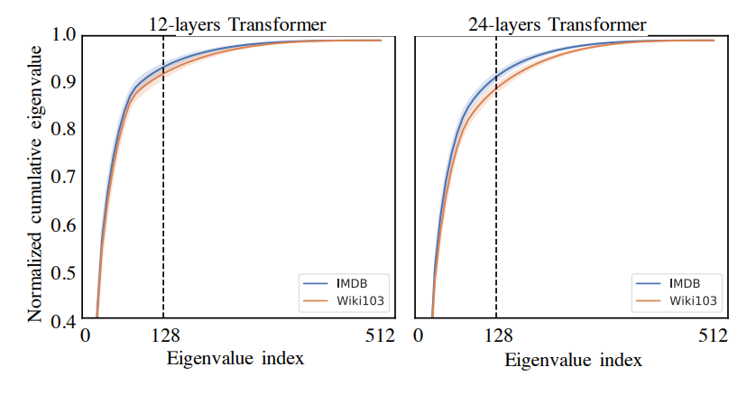 A Survey of Long-Term Context in Transformers