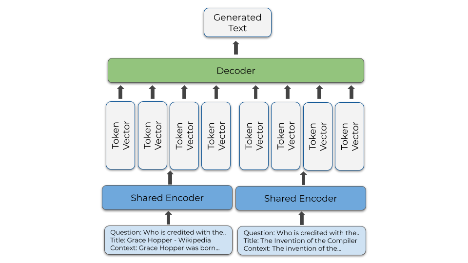 Representation Learning and Retrieval