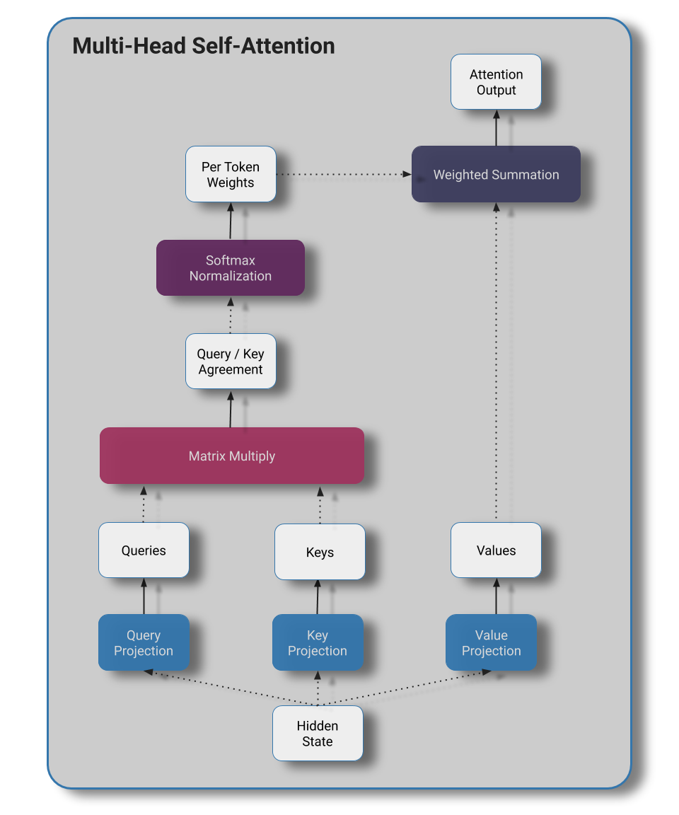 Recurrent Independent Mechanisms