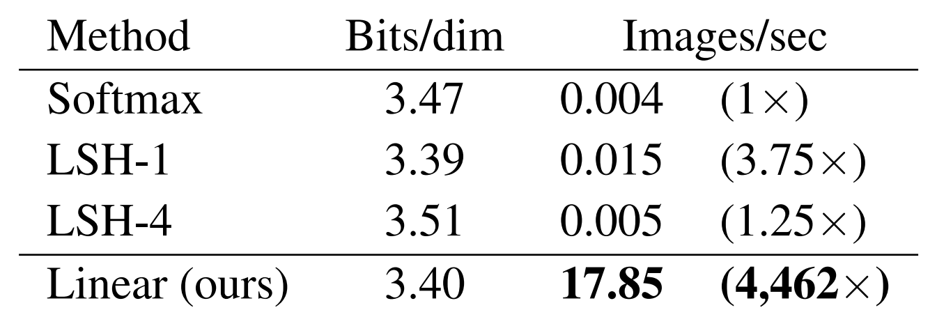 A Survey of Long-Term Context in Transformers