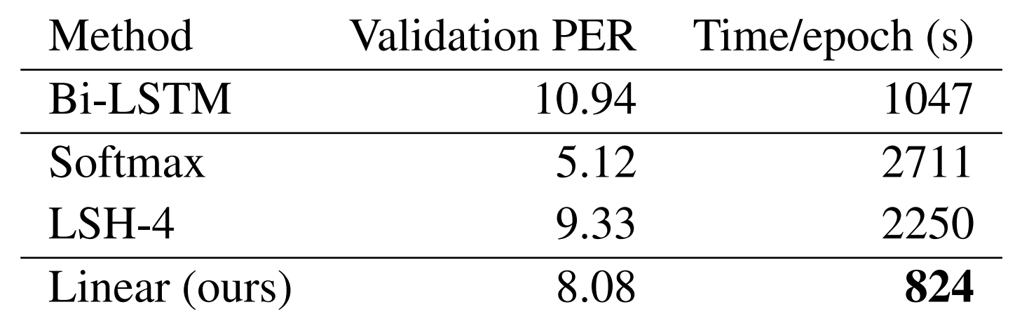 A Survey of Long-Term Context in Transformers