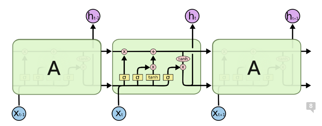 Recurrent Independent Mechanisms