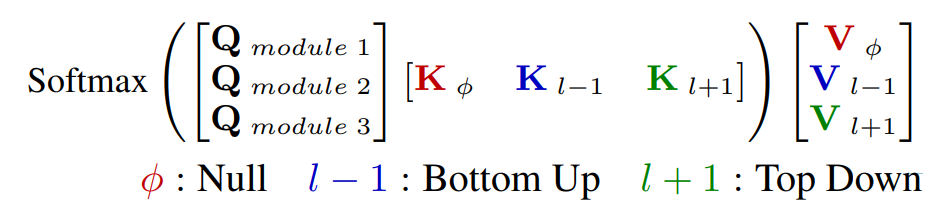 Recurrent Independent Mechanisms