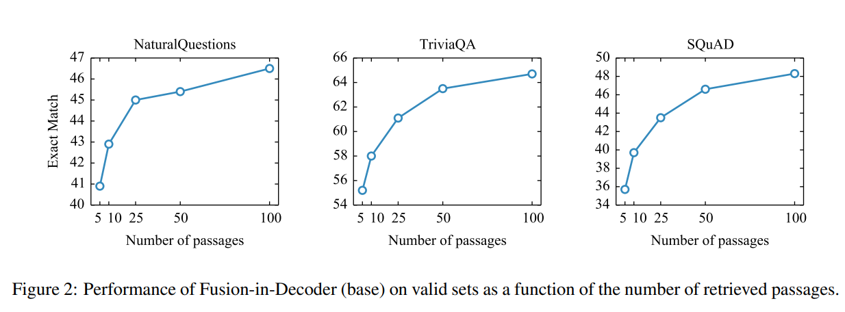 Representation Learning and Retrieval