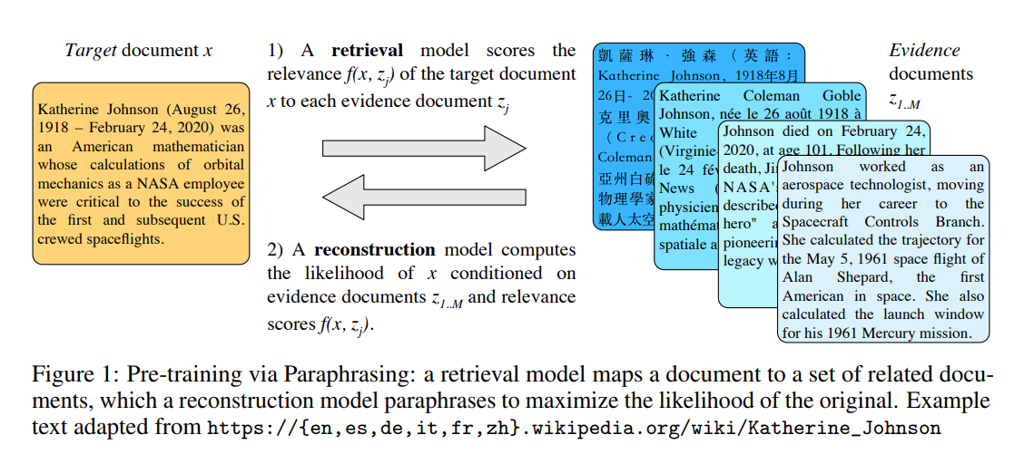 Representation Learning and Retrieval