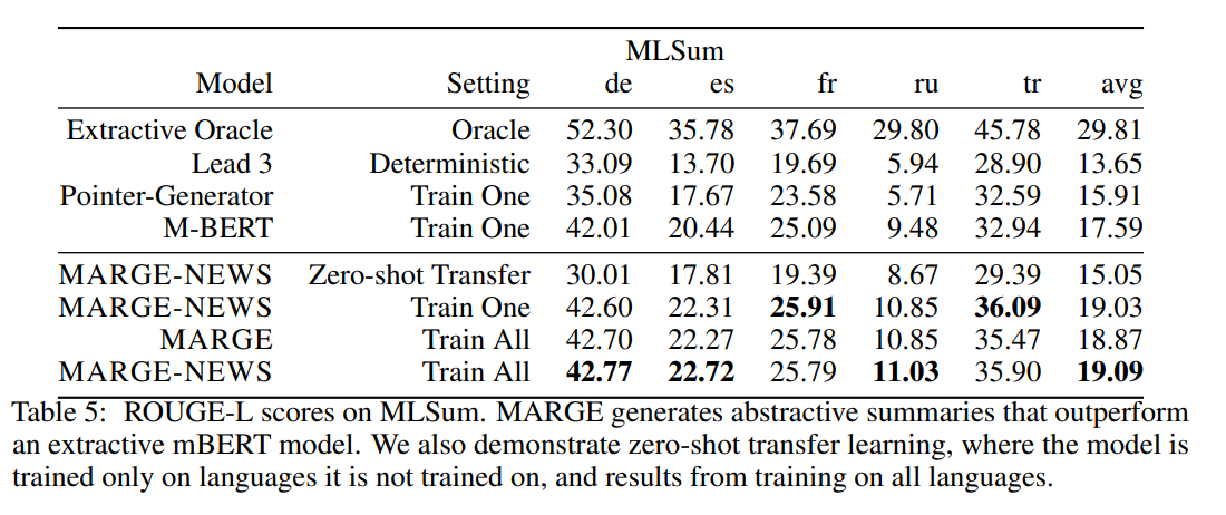 Representation Learning and Retrieval