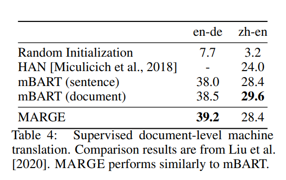 Representation Learning and Retrieval