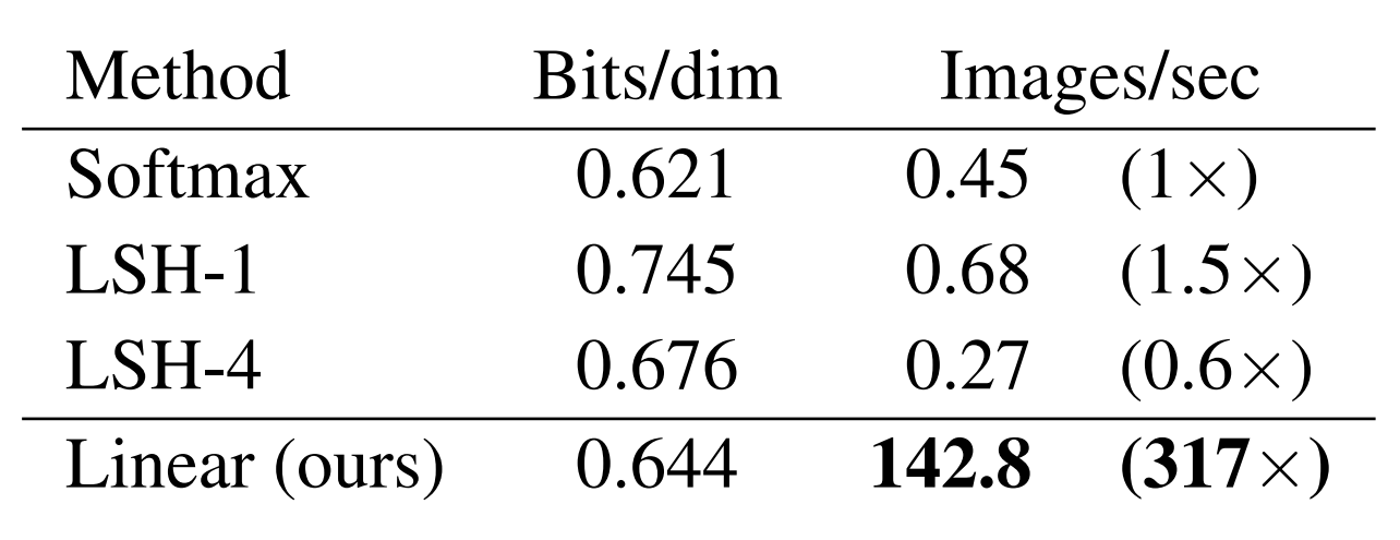 A Survey of Long-Term Context in Transformers