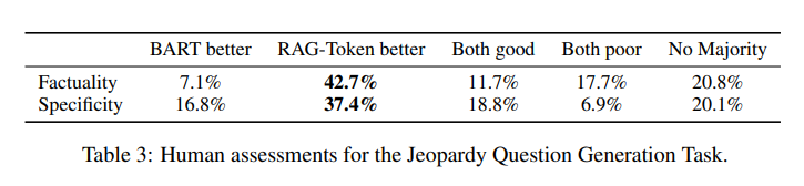 Representation Learning and Retrieval