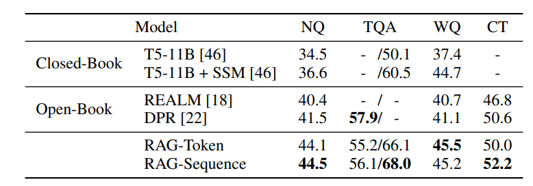 Representation Learning and Retrieval