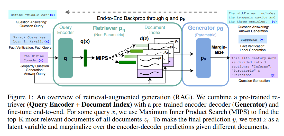 Representation Learning and Retrieval