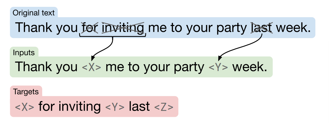 A Survey of Document Understanding Models